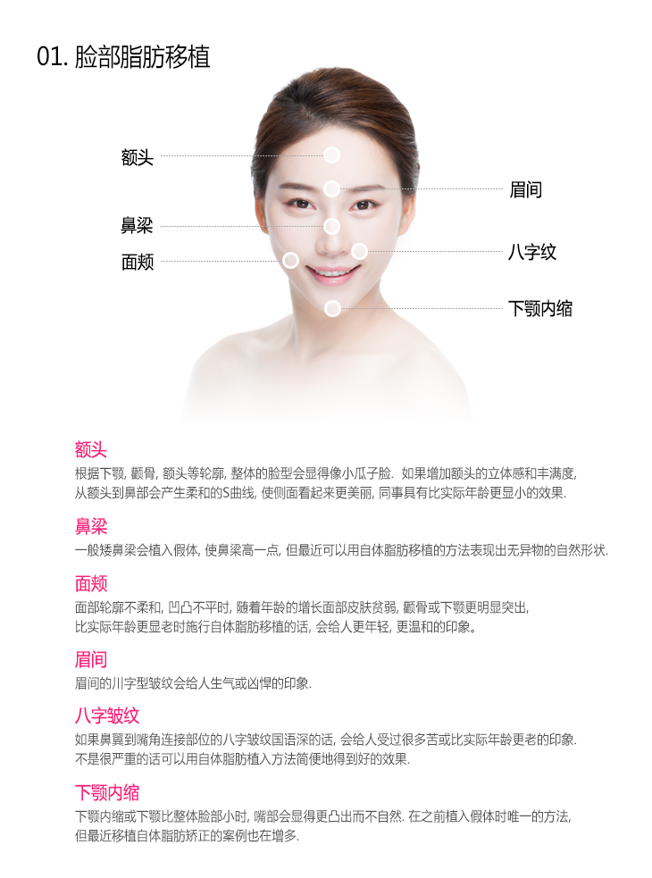[01.脸部脂肪移植]  -额头 : 根据下颚，颧骨，额头等轮廓，整体的脸型会显得像小瓜子脸。 如果增加额头的立体感和丰满度，
从额头到鼻部会产生柔和的S曲线，使侧面看起来更美丽，同事具有比实际年龄更显小的效果。 , -鼻梁 : 一般矮鼻梁会植入假体，使鼻梁高一点，但最近可以用自体脂肪移植的方法表现出无异物的自然形状。 , -面颊 : 面部轮廓不柔和，凹凸不平时，随着年龄的增长面部皮肤贫弱，颧骨或下颚更明显突出，比实际年龄更显老时施行自体脂肪移植的话，会给人更年轻，更温和的印象。 , -眉间 : 眉间的川字型皱纹会给人生气或凶悍的印象 , -八字皱纹 : 如果鼻翼到嘴角连接部位的八字皱纹国语深的话，会给人受过很多苦或比实际年龄更老的印象。不是很严重的话可以用自体脂肪植入方法简便地得到好的效果。