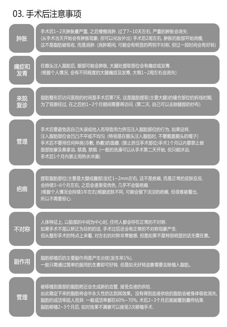 [03.手术后注意事项]
 -肿胀 : 手术后1~2天肿胀最严重，之后慢慢消肿。过了7~10天左右，严重的肿胀会消失。（从手术当天
开始会有肿胀现象，但可以化妆外出。）
手术后2周左右，肿胀的脸部开始消瘦，这不是脂肪被吸收，而是消肿。
（消肿期间，可能会有明显的两侧不对称，但过一段时间会有好转。） , -痛症和发青 : 在额头注入脂肪后，眼部可能会肿胀，大腿处提取部位会有痛症或发青。（根据个人情况，会有不同程度的大腿痛症及发青，大概1~2周左右会消失。） , -来院复诊 : 脂肪整形后访问医院的时间是手术后第7天，这是脂肪提取（主要大腿）的缝合部位的拆线时期，为了观察经过，在之后的1~2个月期间需要再访问。（第二天，自己可以去除腿部的纱布。） , -管理 : 手术后要避免因自己失误或他人而导致用力挤压注入脂肪部位的行为，如果这样，注入脂肪部位会凹凸不平或不均匀。（特别是在额头注入脂肪时，不要戴盖额头的帽子。）
手术后不要用任何种类（冷敷，热敷）的面膜。（禁止挤压手术部位）手术1个月以内要禁止做面部按摩及桑拿浴，禁酒，禁烟。
（一般的洗澡可以从手术第二天开始，但只能沐浴，手术后1个月内禁止用热水冲澡。） , -疤痕 : 提取脂肪部位（主要是大腿或腹部）发红1~2mm左右，这不是疤痕，而是正常的皮肤反应，会持续3~6个月左右，之后会逐渐变肉色，几乎不会留疤痕。
（根据个人情况会持续1年左右。）根据皮肤不同，可能会留下淡淡的疤痕，但很难被看出，所以不需要担心。 , -不对称 : 人体特征上，以脸部的中间为中心时，任何人都会存在正常的不对称。如果手术不是以矫正为目的的话，手术过后还会有正常的不对称现象产生。但从整形手术的特点上来看，对左右的对称非常敏感，但是如果不是特别明显的话无需在意。 , -副作用 : 脂肪移植后的主要副作用是产生炎症（发生率1%），一般只需通过简单的服用抗生素即可好转，但是如无好转迹象需要去除植入脂肪。 , -2次移植 : 被移植到面部的脂肪附近会生成新的血管，接受血液的供给。由此稳定下来的脂肪将会半永久性的达到其效果。没有得到血液供给的脂肪会被身体吸收消失，脂肪的成活率因人而异。一般成活率都在60%~70%，术后2~3个月后就能看到最终结果。脂肪移植2~3个月后，如对效果不满意可以接受2次移植手术。